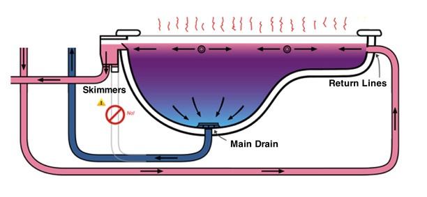 Fig-9---Pool-Perspective-Heat-Loss